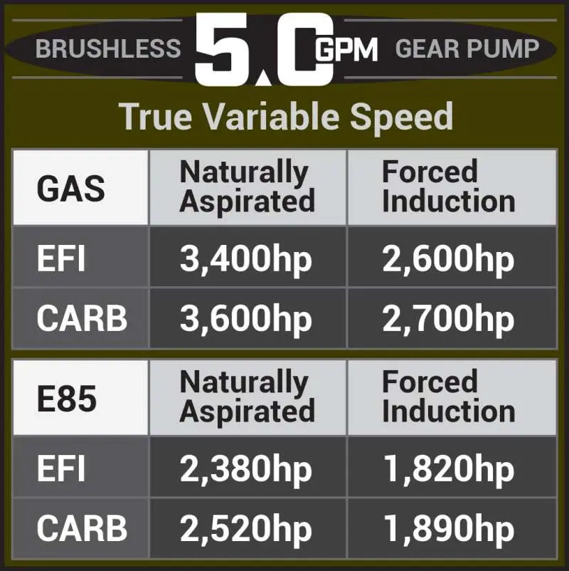 Aeromotive electric fuel pump for Chevrolet Silverado and GMC Sierra 1500, 5.0 GPM brushless gear pump, model 18088.