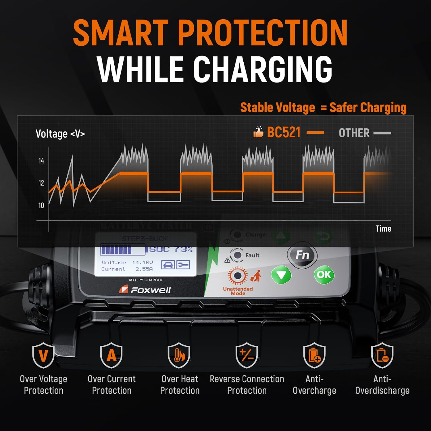 FOXWELL BC521 2-in-1 Battery Charger & Tester, Test Before Charging 12V 5A