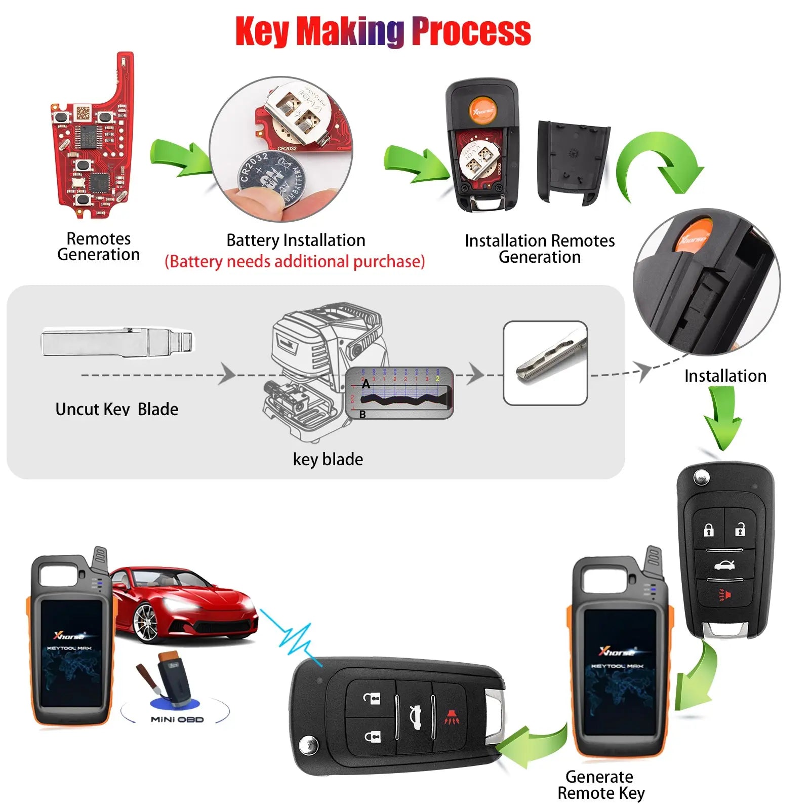 Xhorse XXNBU21EN  2ndGeneration Wireless Remote Key Buick Flip 4 Buttons English Work With VVDI Key Tool Max Pro 1pcs/lot Gm Service Guy