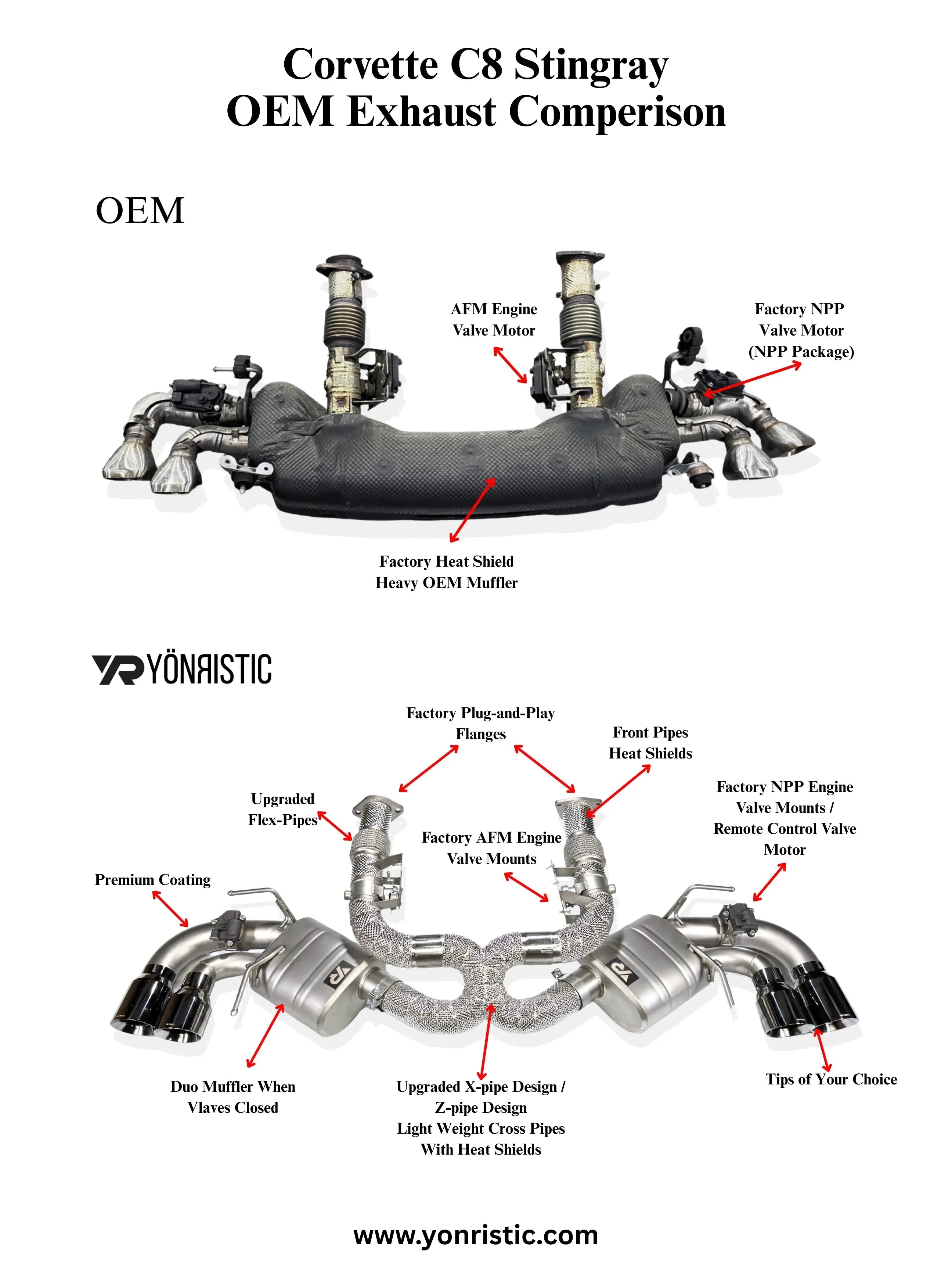 Chevrolet Corvette C8 (AFM) VANTA Edition X-pipe Exhaust System - Yonristic Performance, catback exhaust, close-up detail