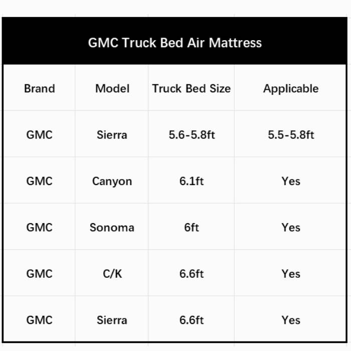 Gm Service Guy