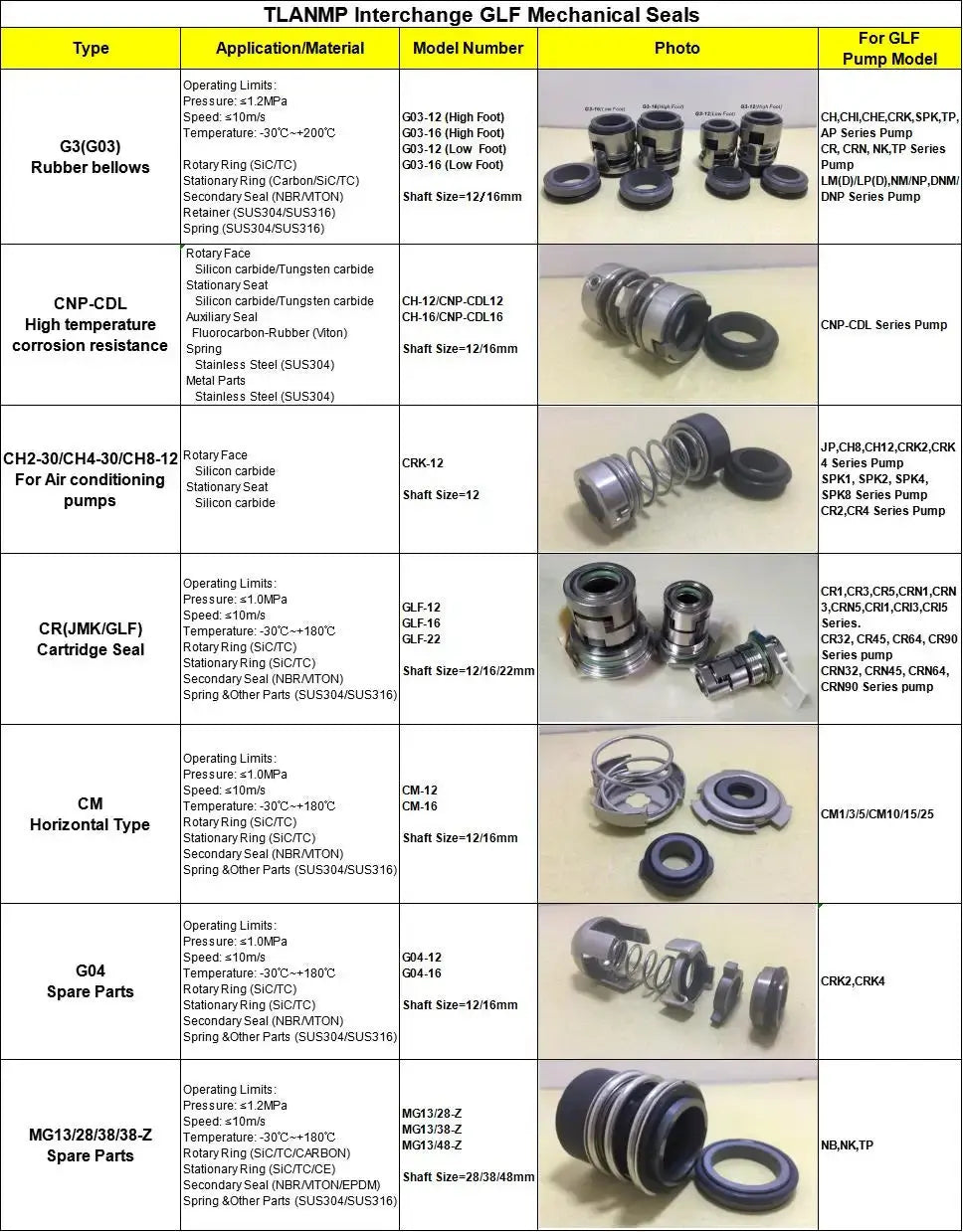 G3-16 , G03-16 , G3-16H , G3-16L ,CHI-16 (High/Low Foot) Mechanical Seals Shaft 16mm For CH,CHI,CHE,CRK,SPK,TP Pumps P/N 425763 Gm Service Guy