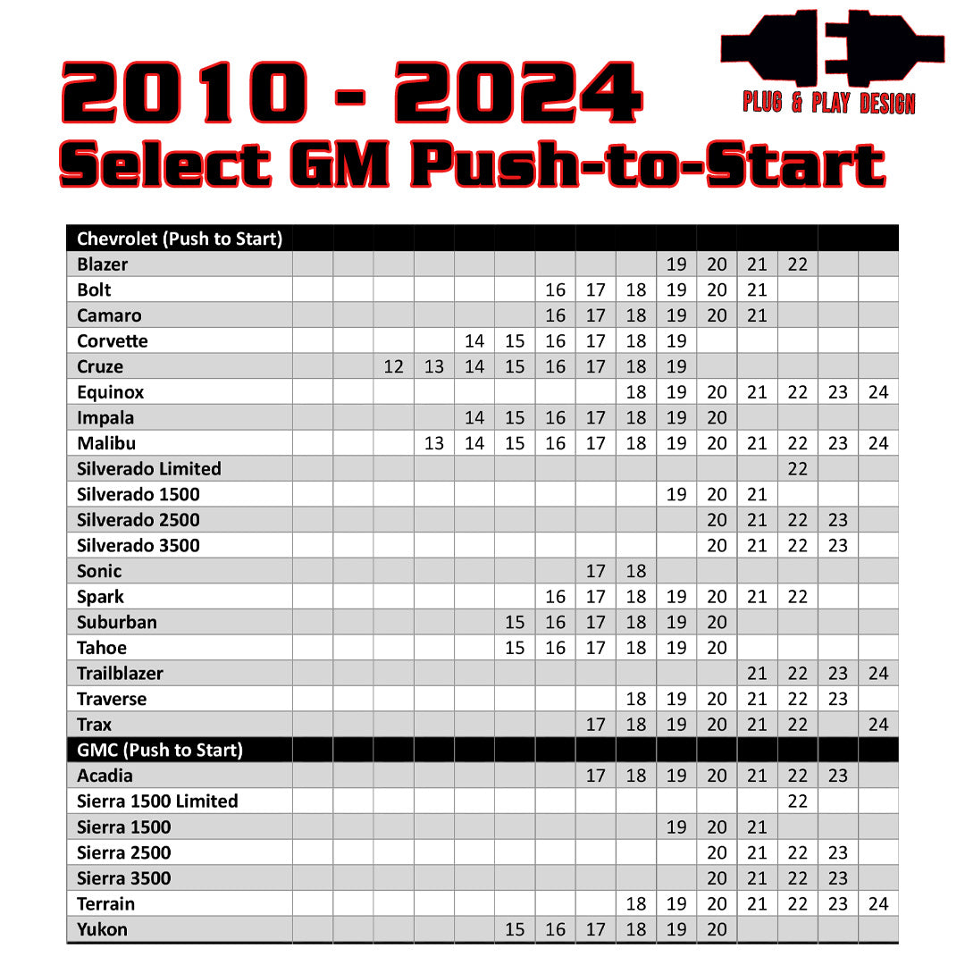 Kleinn Automotive RSGM6 remote starter kit for 2020-2023 GM trucks and select 2010-2024 GM vehicles with push-to-start system and programmer