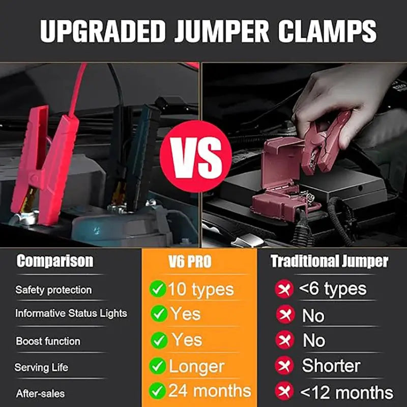 VTOMAN V6 Pro Car Jump Starter Power Bank 2000A Car Battery Charger Auto Emergency Booster Starting Device Jump Starter Gm Service Guy