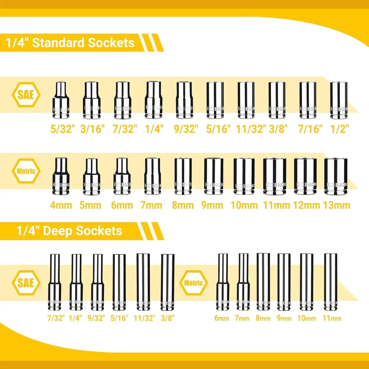 DEKO DKSE85 85-Piece 1/4" and 3/8" Drive Socket Wrench Set with Spinner Handle,Screwdriver Set,for Auto Repairing & Household Gm Service Guy