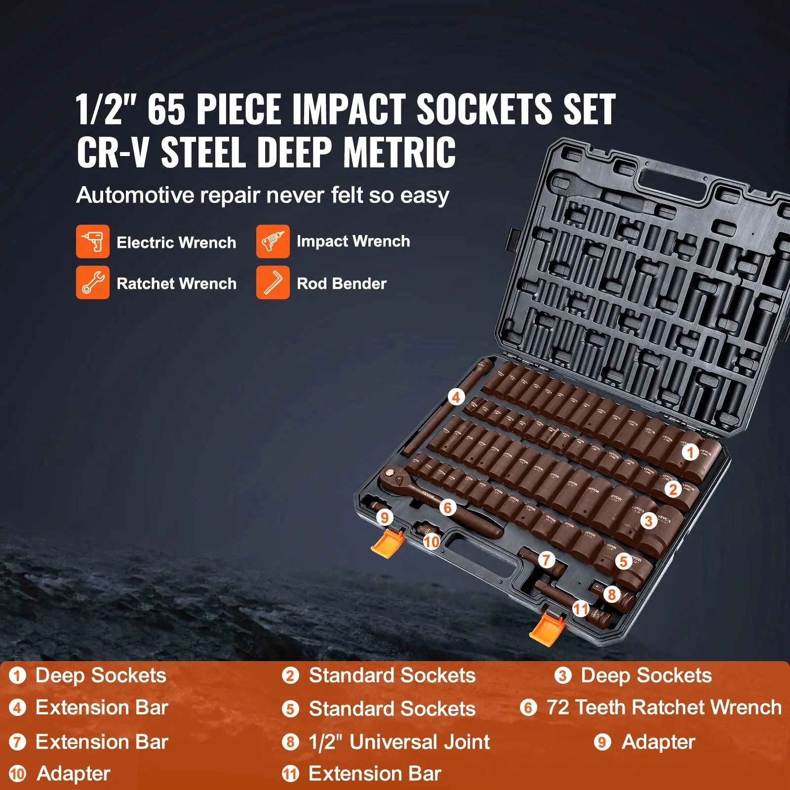 SucceBuy 1/2" Drive Impact Socket Set  6 Point Cr-V Alloy Steel for Auto Repair Easy-to-Read Size Markings Rugged Construction Gm Service Guy