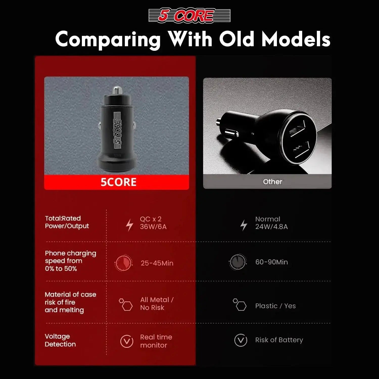 5Core SpeedCharge Car USB-C Adapter MANDOTOS