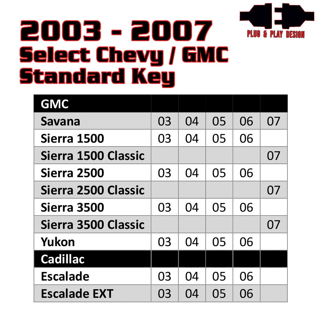 Remote start kit for 2003-2006 Chevy and GMC full-size trucks and SUVs, by Kleinn Automotive Accessories.