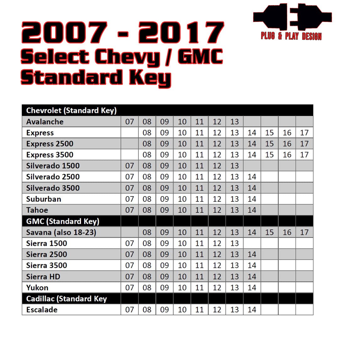 RSGM4: Remote Start Kit | 2007-2014 Chevy/GMC Full-size Trucks/SUVs/Vans | with OEM Keyless Entry | Includes Programmer Kleinn Automotive Accessories