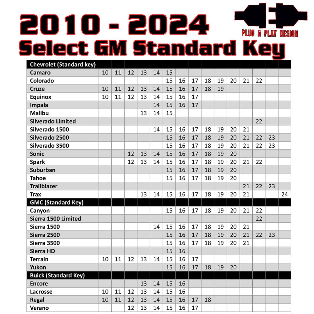Kleinn Automotive RSGM7 remote start kit for 2010-2024 GM vehicles with key-to-start, includes programmer, designed for select GM trucks.